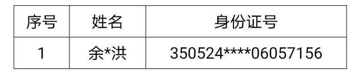 跨境赌博山东已抓获5492人，这些重大逃犯4月30日前尽自首