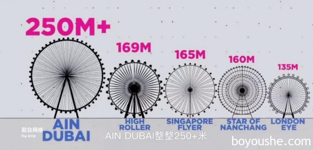 居然可以在摩天轮里开趴体！？打卡全球最大摩天轮“迪拜之眼”