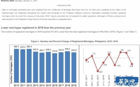 全球仅剩四个国家不支持离婚合法化，其中就有菲律宾！