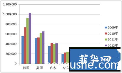 中日在菲律宾的软实力比较研究