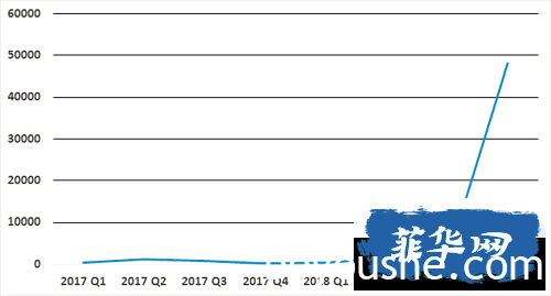 一带一路与“机会性”就业：菲律宾的中国离岸菠菜工人