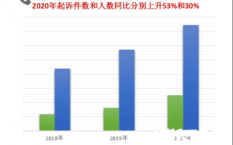 【报告】最高检披露网络犯罪大数据，有图有真相！