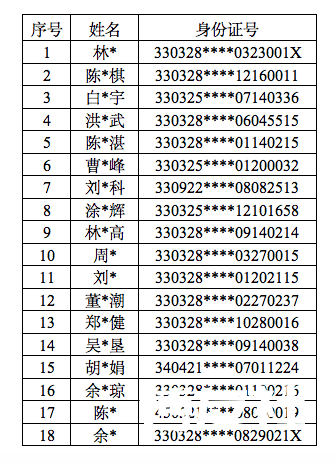 好多温州人，南京市公安局关于敦促多名跨境赌博相关犯罪嫌疑人投案自首的通告