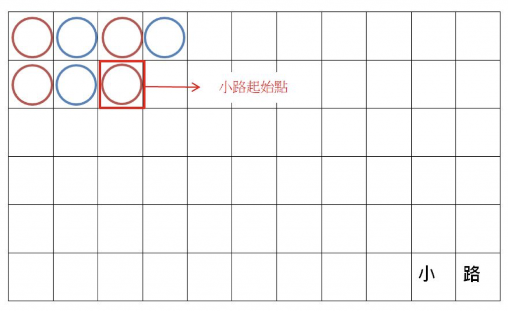 百家乐赚钱？ ！ 搞懂五种路法技巧，包你发！