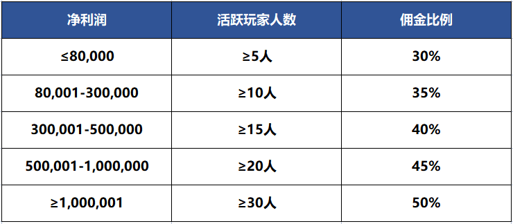 竞技宝代理招商，电竞竞猜行业引领者