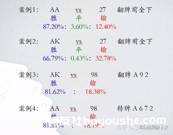 德州扑克系列课程-新手入门Part4